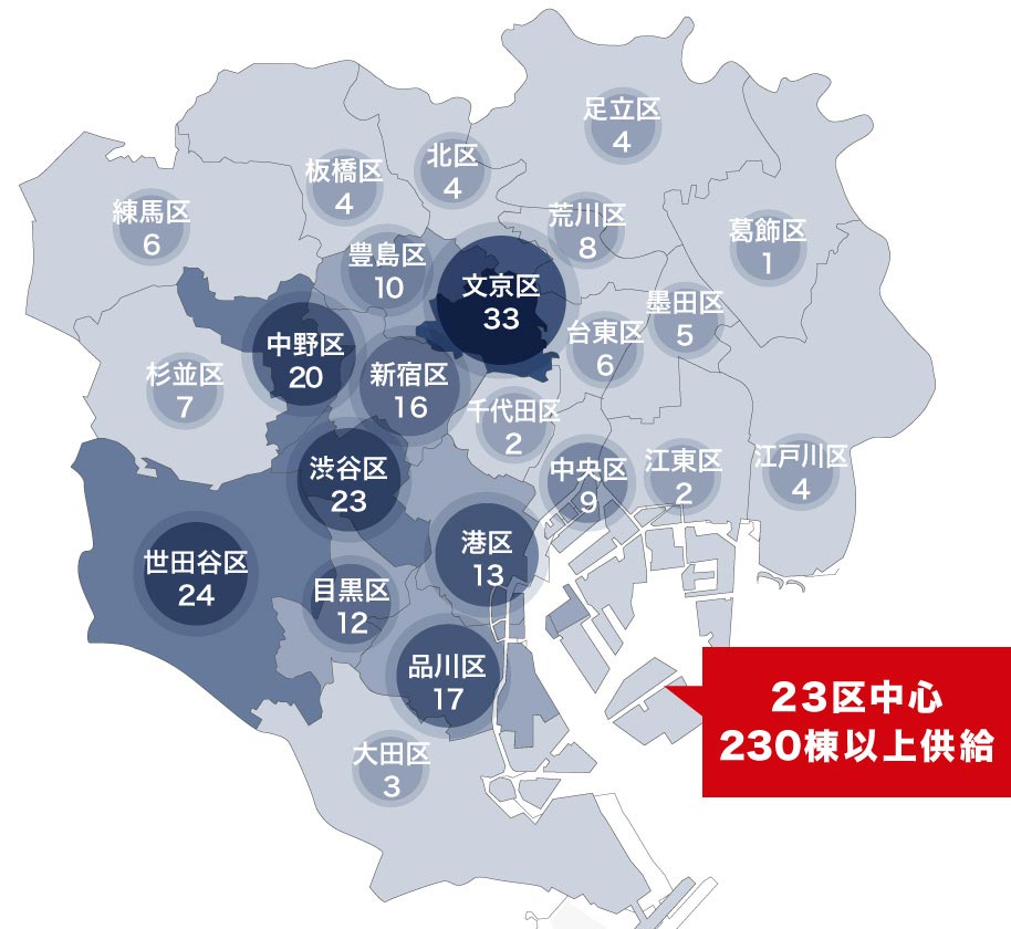 23区中心 230棟以上供給