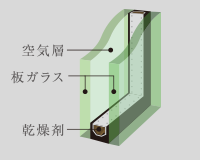 複層ガラス