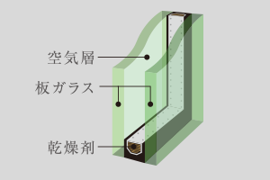 複層ガラス