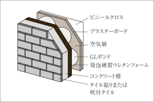 断熱性に配慮したコンクリート壁