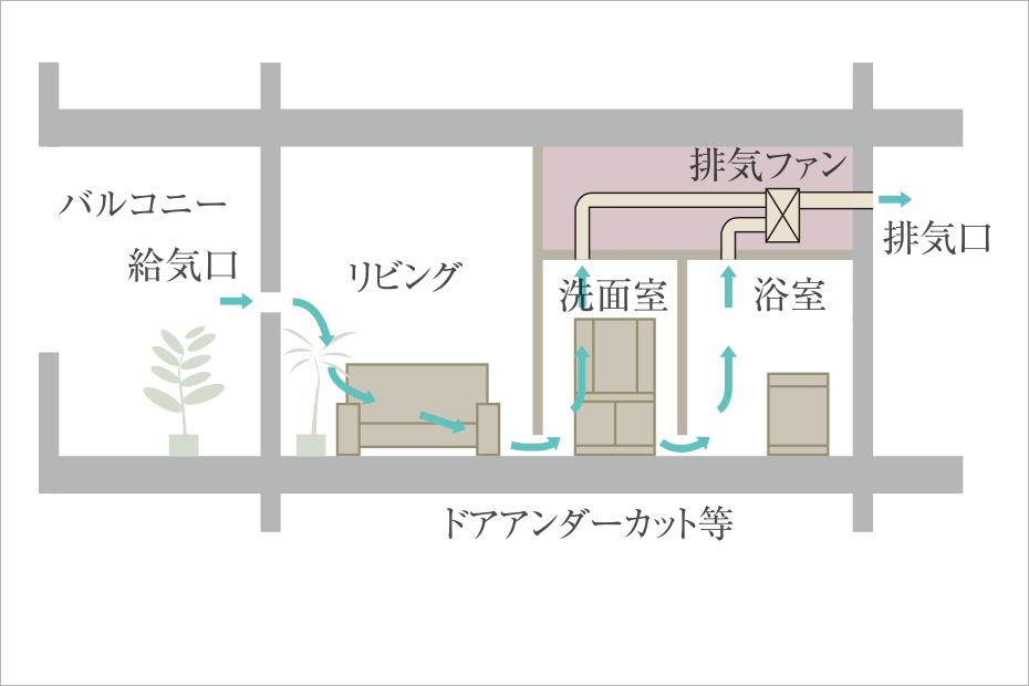 24時間換気システム