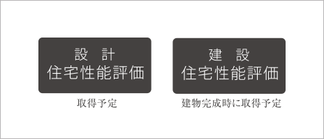 「住宅性能評価書」を取得予定