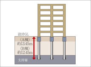 概念図