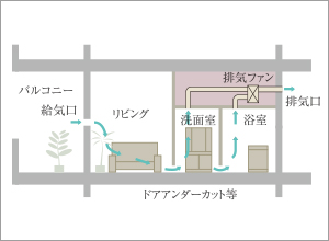 概念図