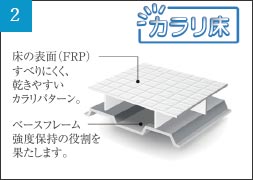 カラリ床