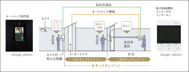 愛するペットと過ごす楽しい暮らし