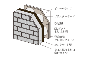 断熱性に配慮したコンクリート壁