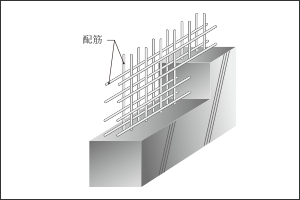 高い強度と耐久性ダブル配筋