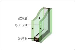 複層ガラス