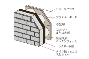 断熱性に配慮したコンクリート壁