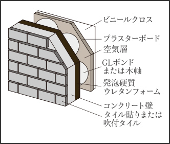 断熱性に配慮したコンクリート壁