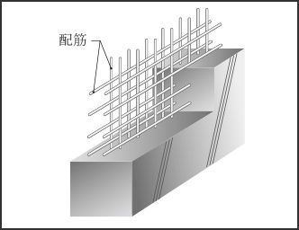 高い強度と耐久性ダブル配筋