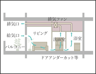 24時間換気システム