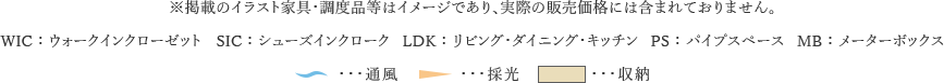 通風 / 彩光 /床暖房