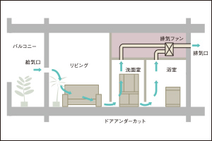 24時間換気システム