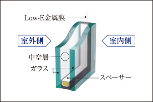 Low-E複層ガラス