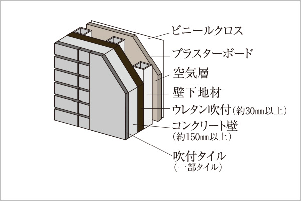 外壁断面概念図