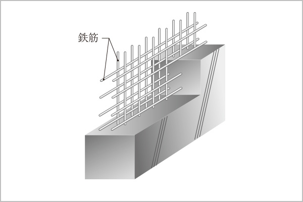 ダブル配筋概念図