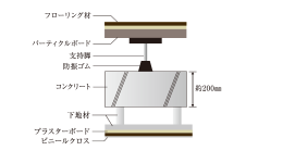 二重床・二重天井