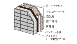 断熱性への配慮