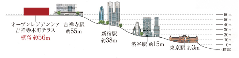 ■高低差概念図