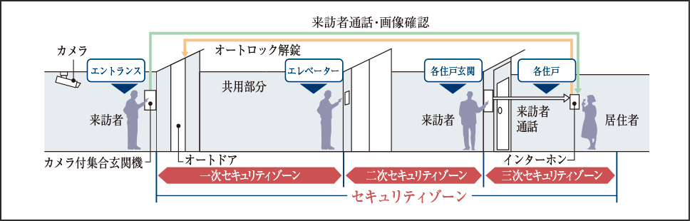 概念図