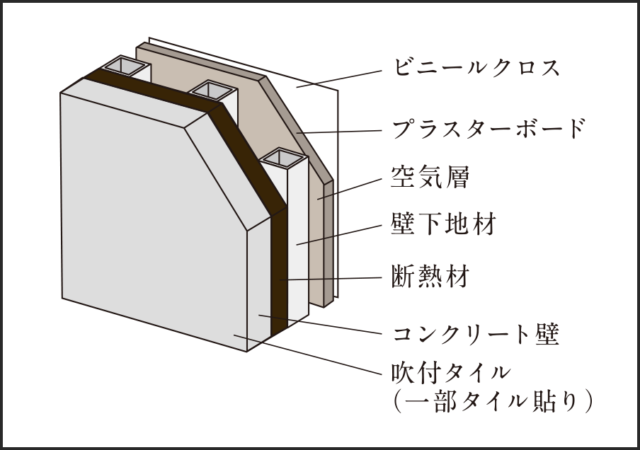 外壁断面概念図