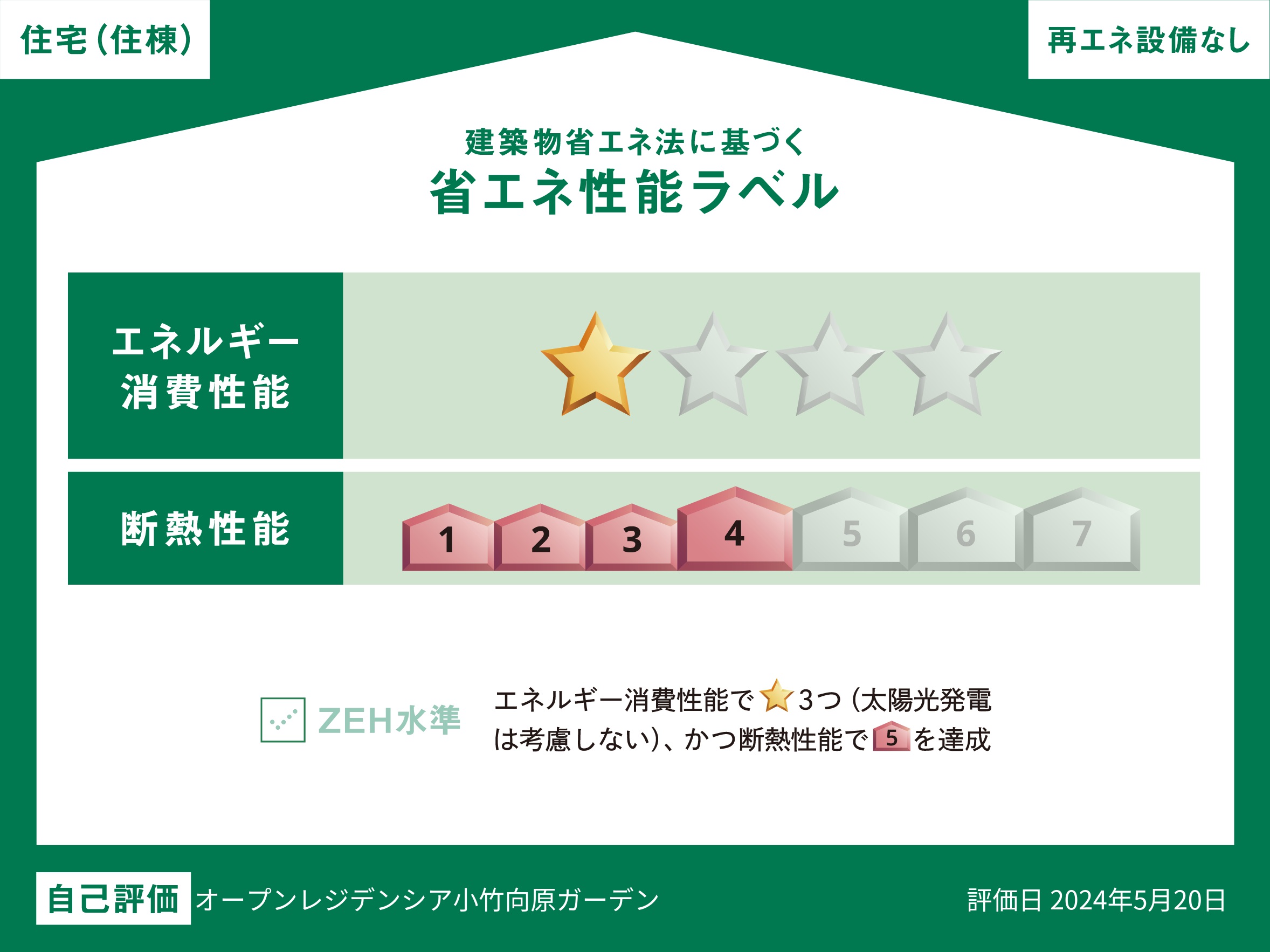 省エネ性能ラベル