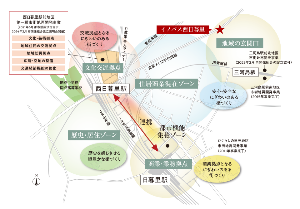 再開発概念図