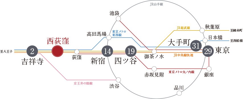 交通路線図