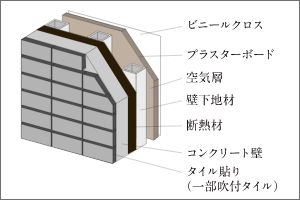 防犯センサー