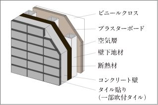 防犯センサー