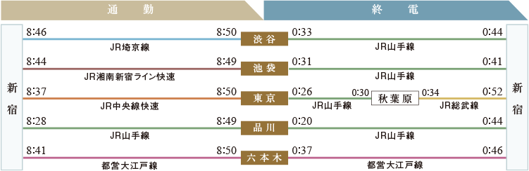 シミュレーション図