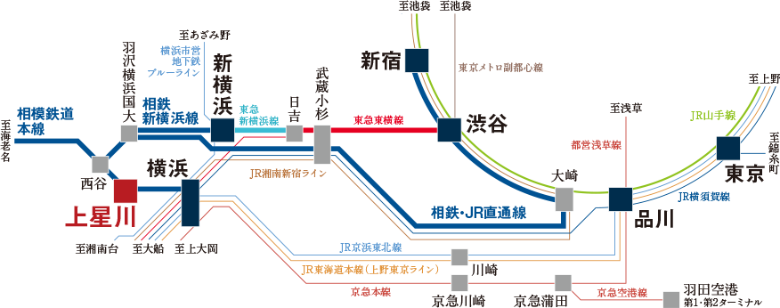 交通路線図