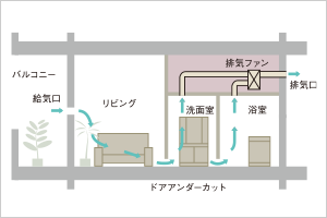 24時間換気システム