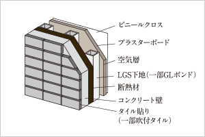 遮音性に配慮したコンクリート厚