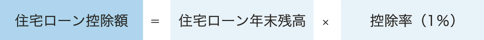 住宅ローン控除額