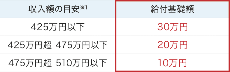 消費税8％の場合