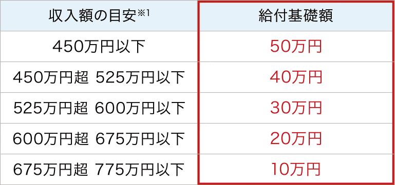 消費税8％の場合