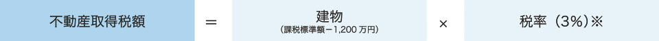 不動産取得税