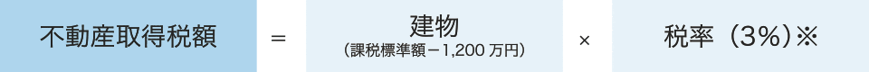 不動産取得税