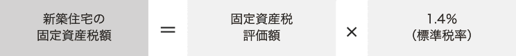 固定資産税