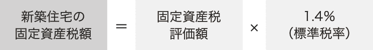 固定資産税