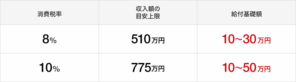 すまい給付金