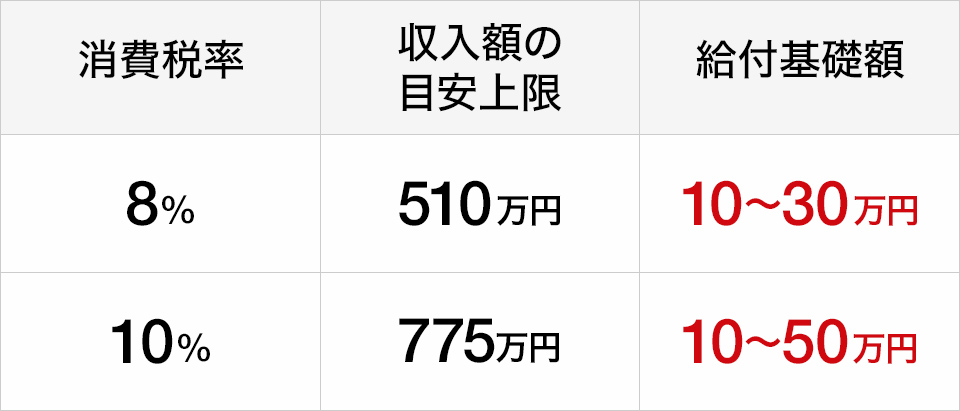 すまい給付金