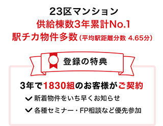 23区マンション供給棟数3年累計No.1 駅チカ物件多数（平均駅距離分数4.65分）