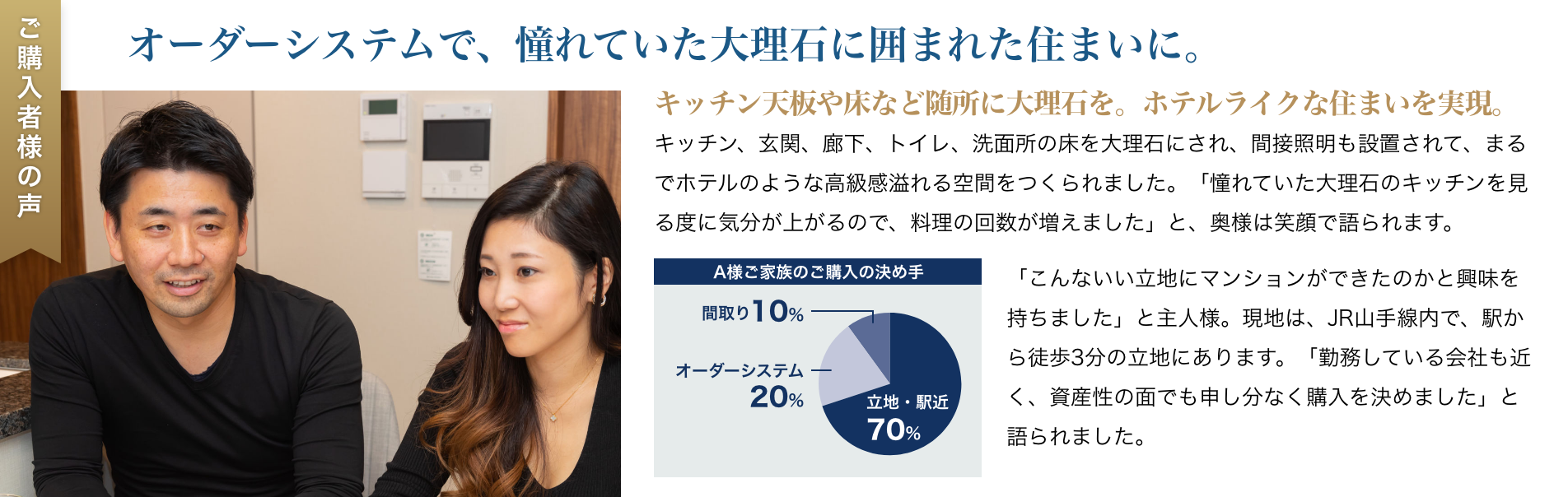 ご購入者様の声 オーダーシステムで、憧れていた大理石に囲まれた住まいに。