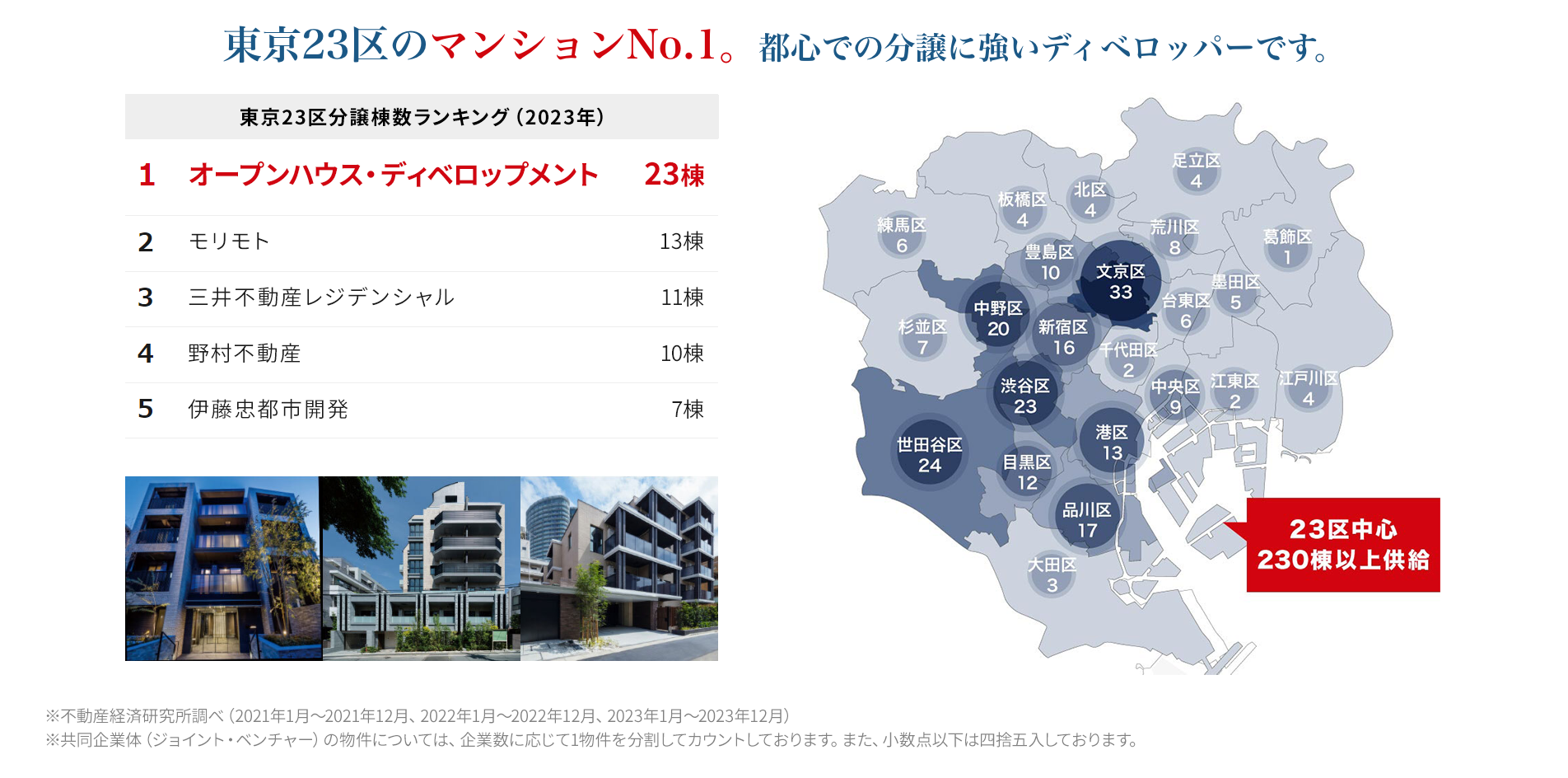 東京23区のマンションNo.1。